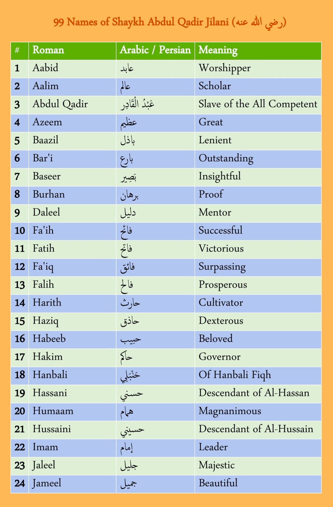 99-names-titles-shaykh-abdul-qadir-jilani-ghous-paak-azam-naam-pdf-1