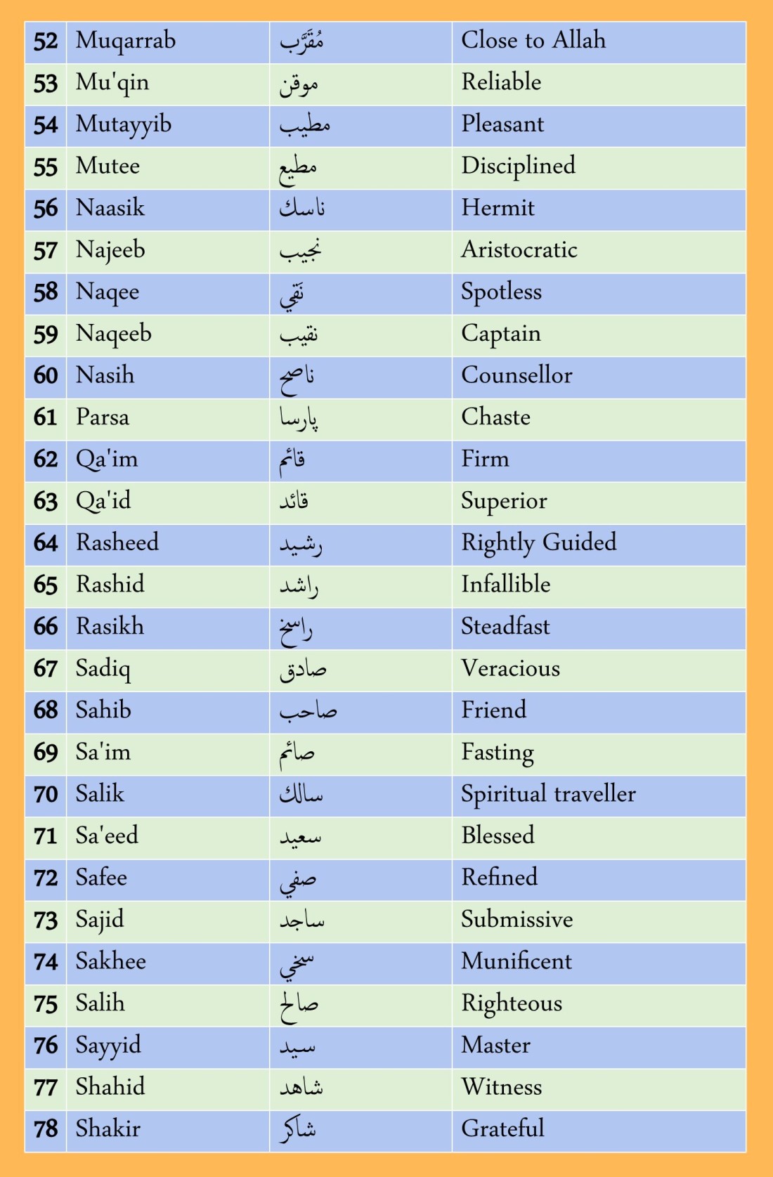 99-names-titles-shaykh-abdul-qadir-jilani-ghous-paak-azam-naam-pdf-3