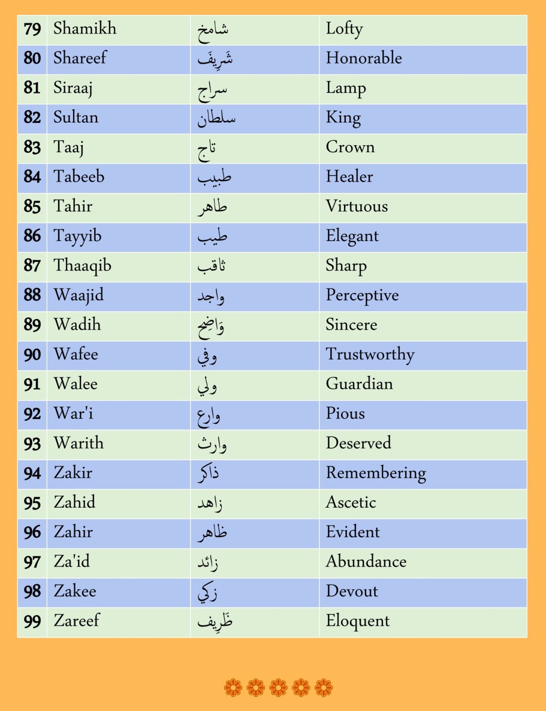 99-names-titles-shaykh-abdul-qadir-jilani-ghous-paak-azam-naam-pdf-4